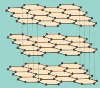 何謂散熱石墨膜水平導(dǎo)熱系數(shù)？