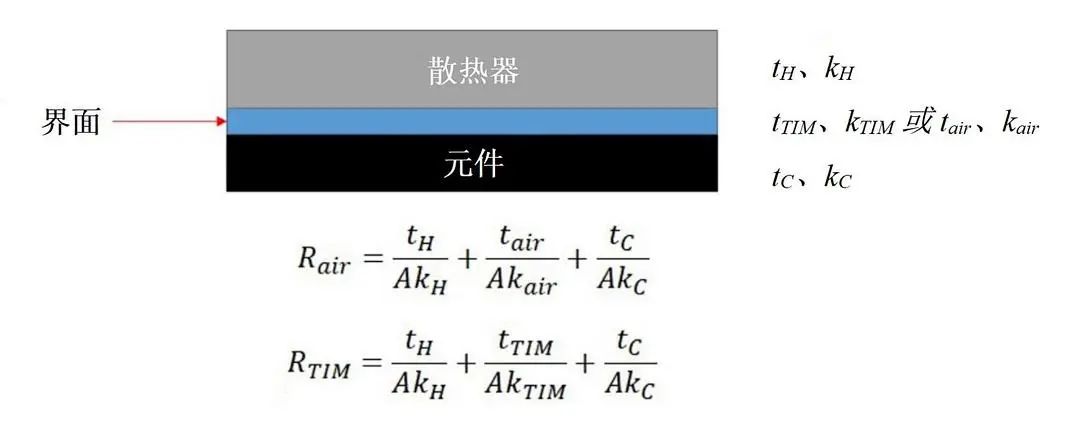導(dǎo)熱系數(shù)的概念是什么？導(dǎo)熱系數(shù)如何計(jì)算？